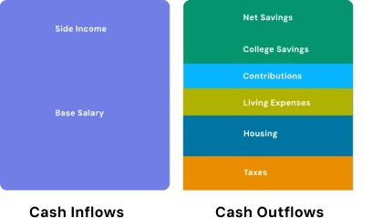 Cash Flow Projections