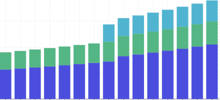 Income Modeling